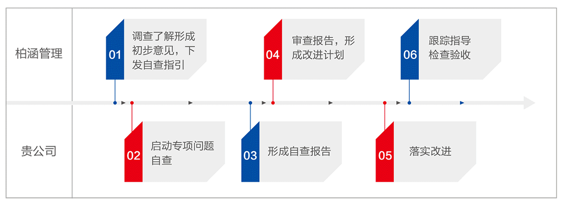 柏涵管理(lǐ)畫冊-8_03.png